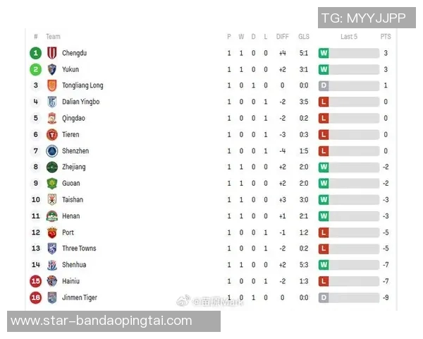 2026年3月份新闻大师赛积分榜更新IG战队以56分稳居第一名
